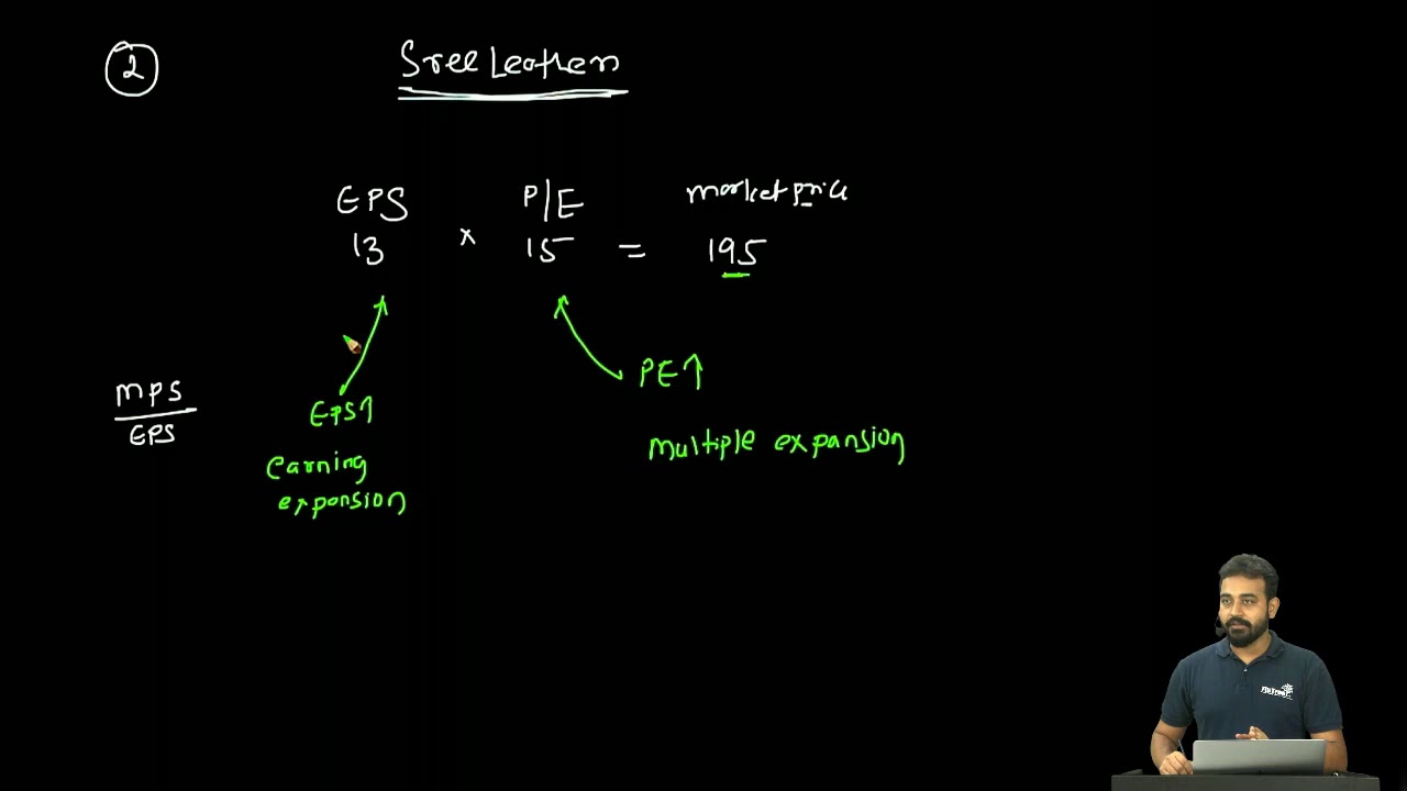 Everything you need know to about EPS(Earning Per Share) | CFA Level I