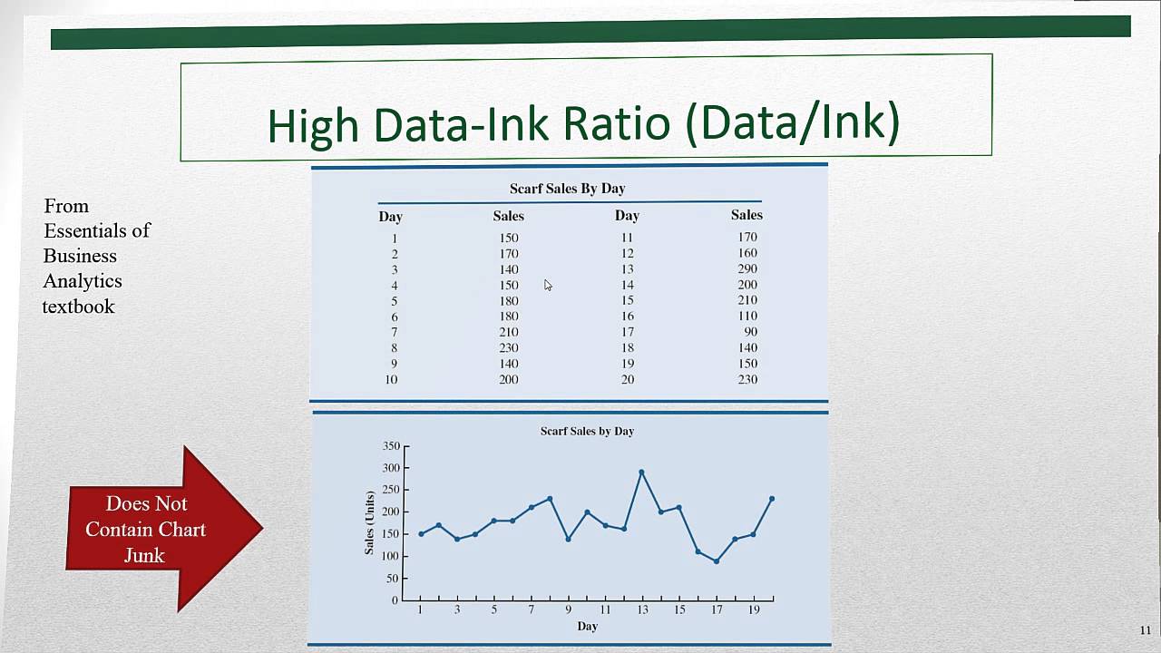 Basic Excel Business Analytics #43: Visualizing Data: Table & Chart Guidelines