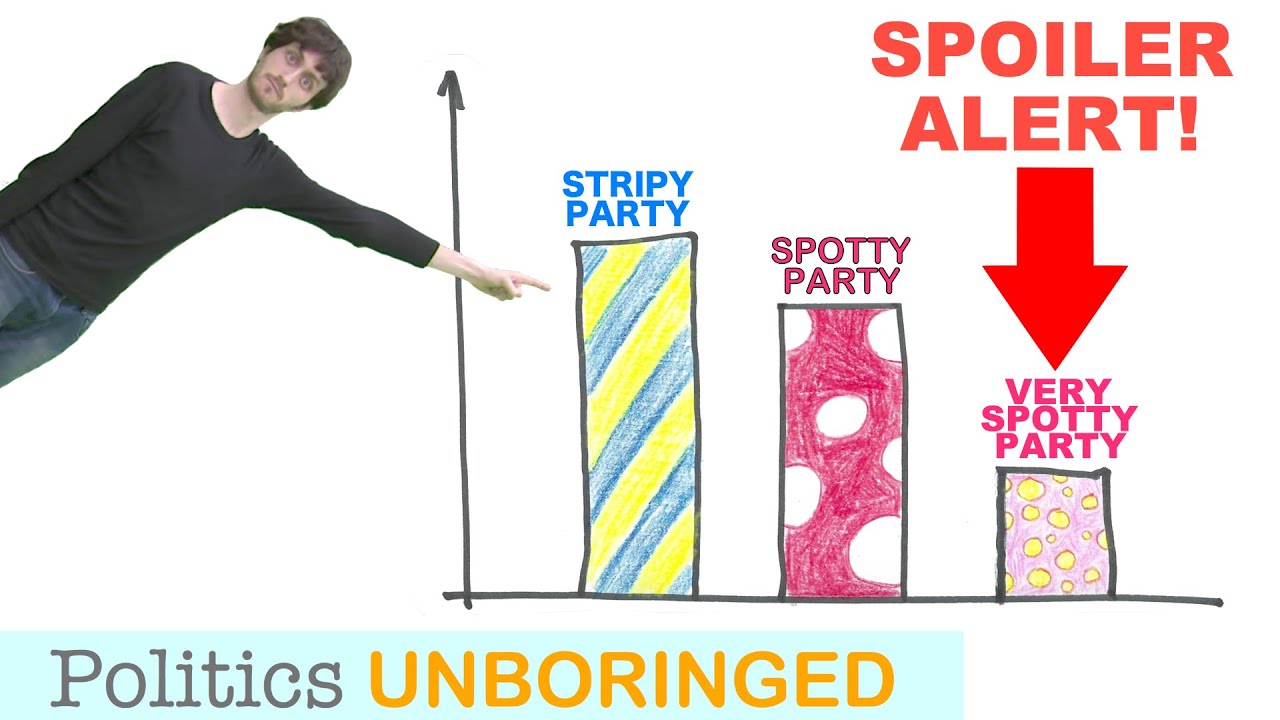 What is tactical voting?