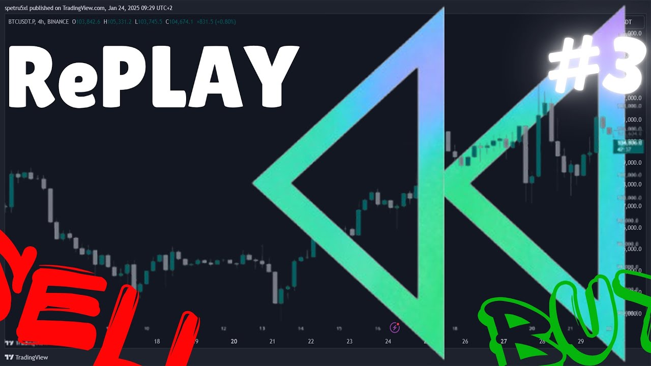 REPLAY #3 | Strategia cu Moving Average 50