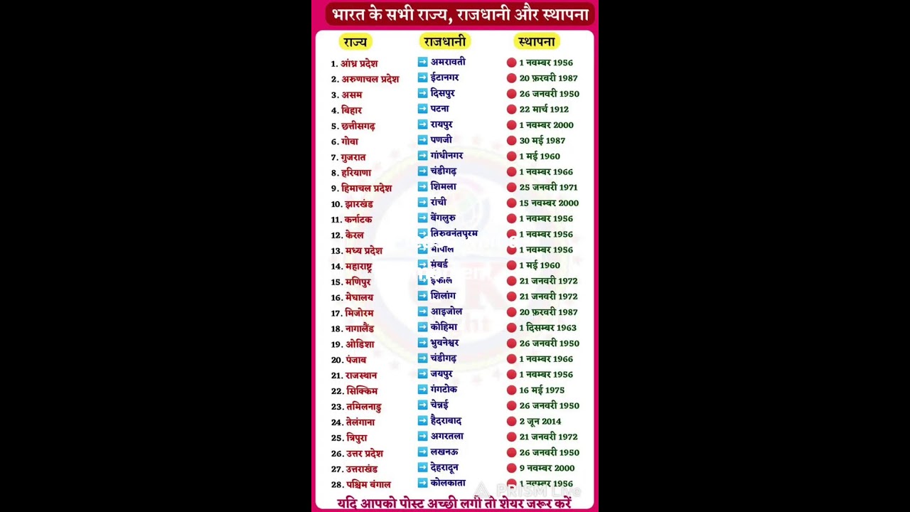 सामान्य ज्ञान प्रश्न part-1general Gyan mts gd ias cgl quiz pcs upsc ssc #live #viral #shorts#gk