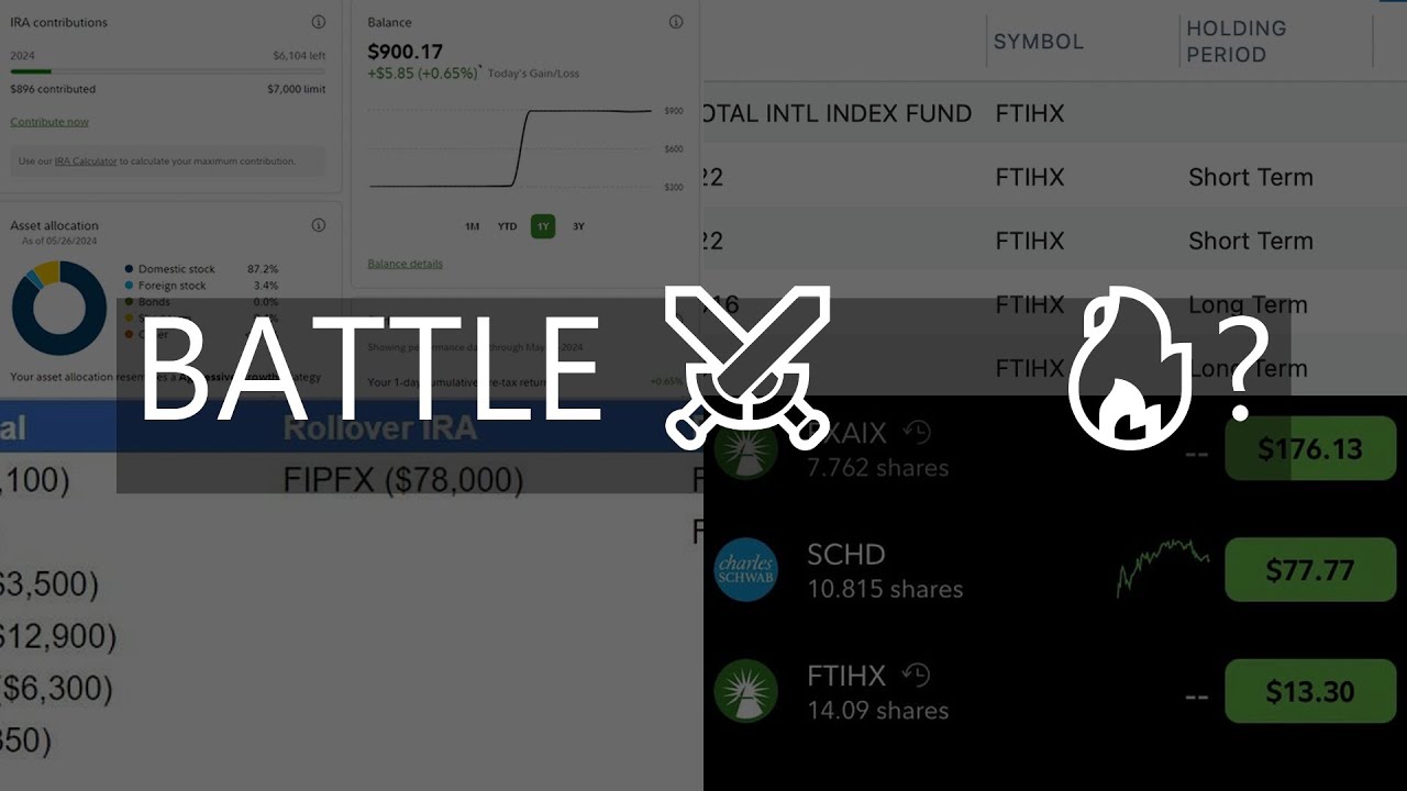 ftihx vs fspsx  which index fund is better how does the two index funds compare to each other