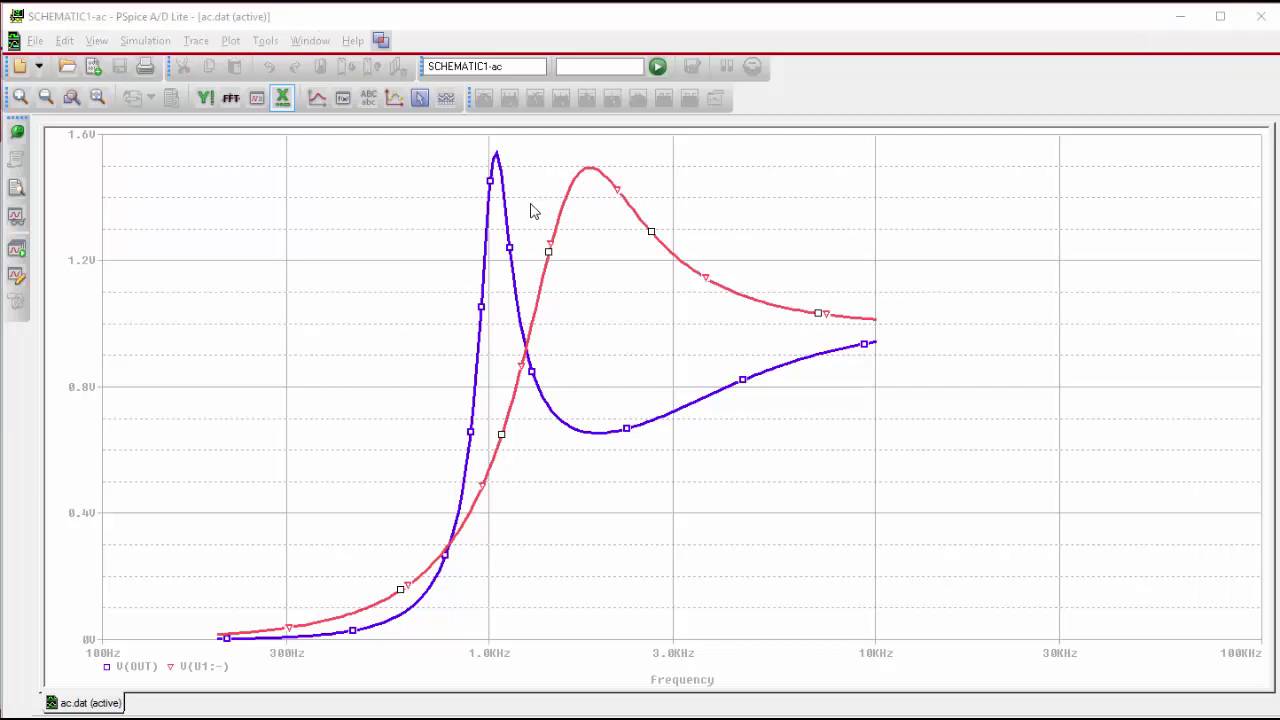 Tschebyscheff Filter