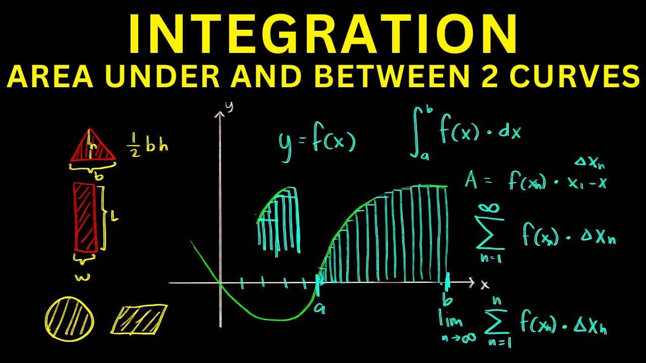 MASTER INTEGRATION Finding Area Under and Between 2 curves