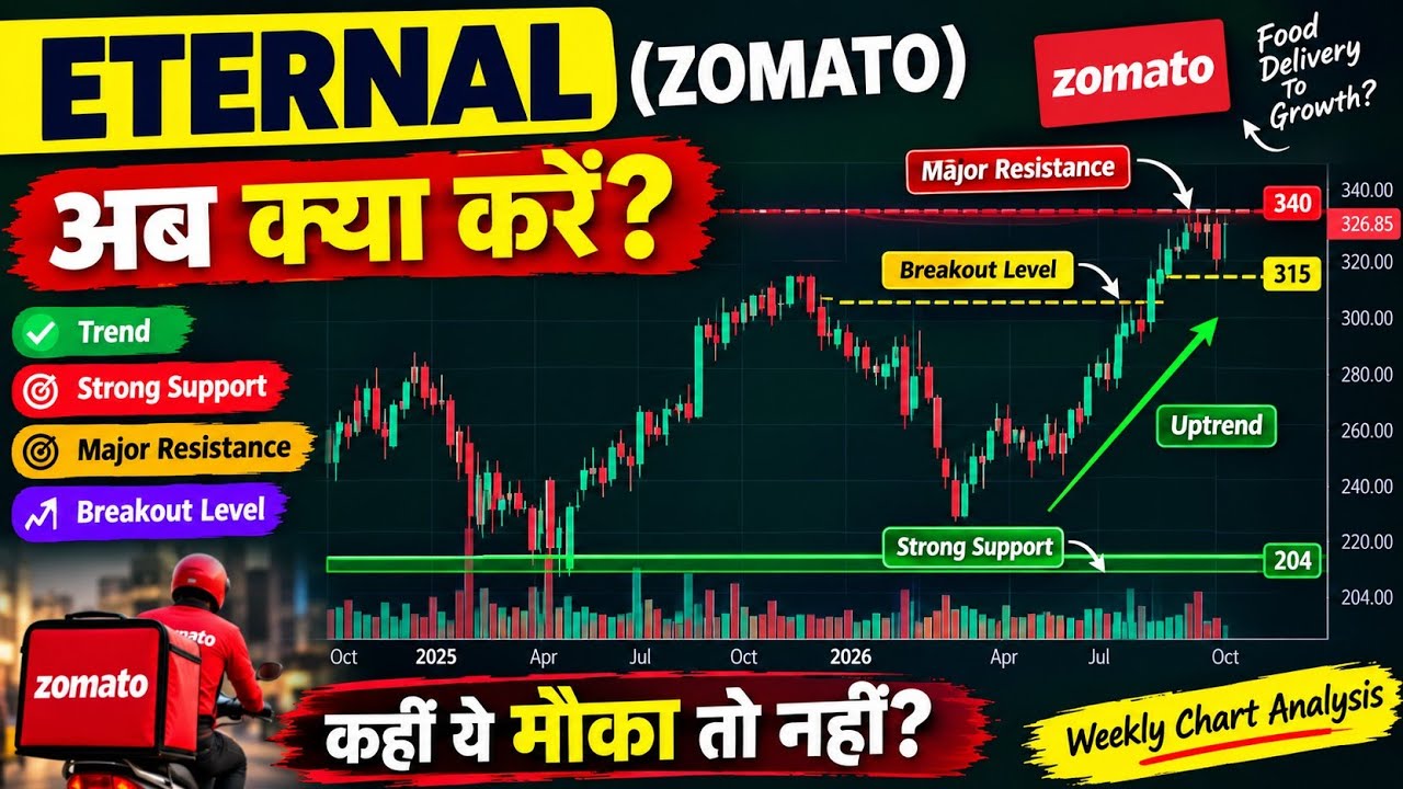 Eternal (Zomato) Share : Kya Hai Sahi Waqt Entry Ka? 