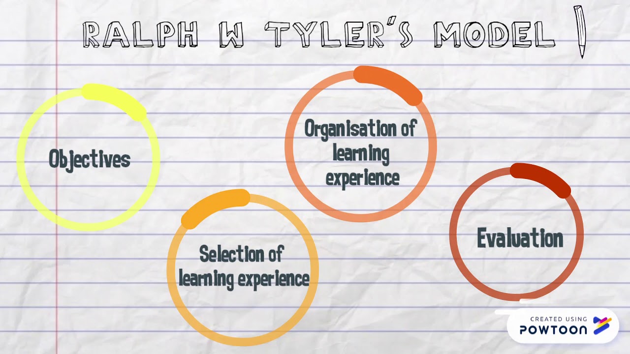 Tyler's Model