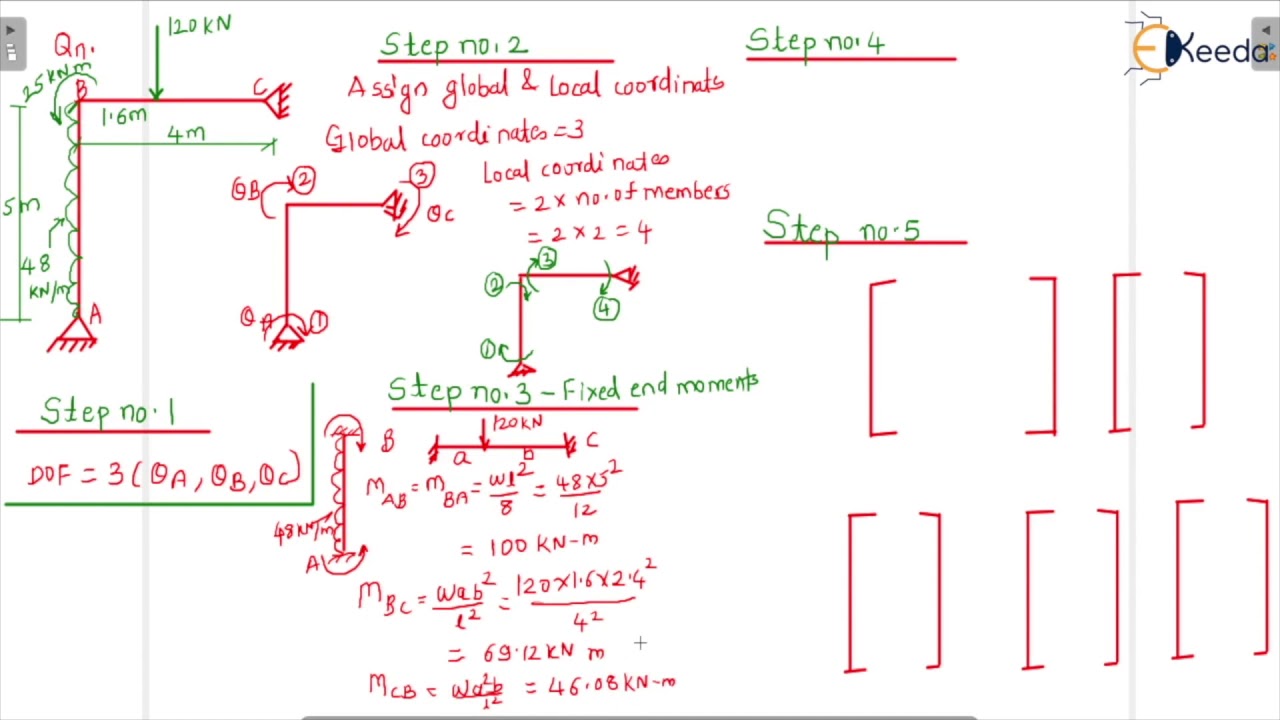 Direct Stiffness Method- Rigid Jointed Frames -  Problem 1 - Structural Analysis 2