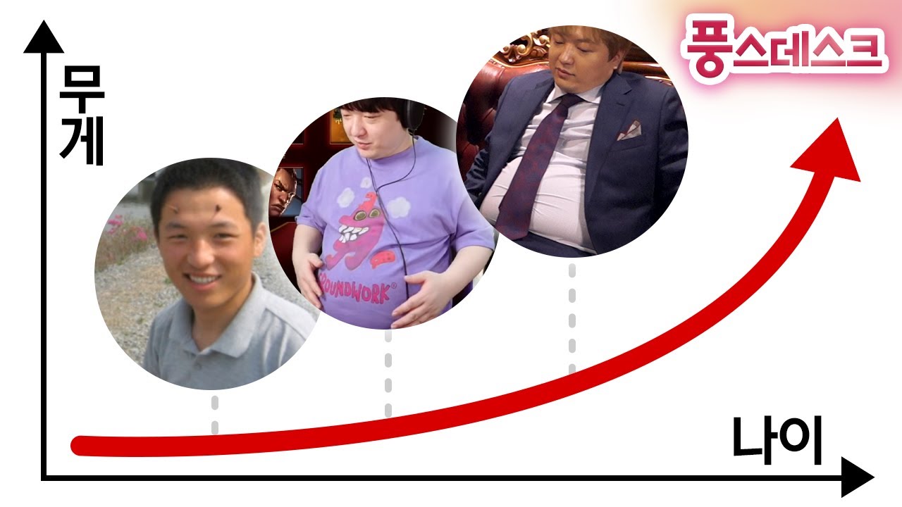 에이징 커브: 위기의 중년