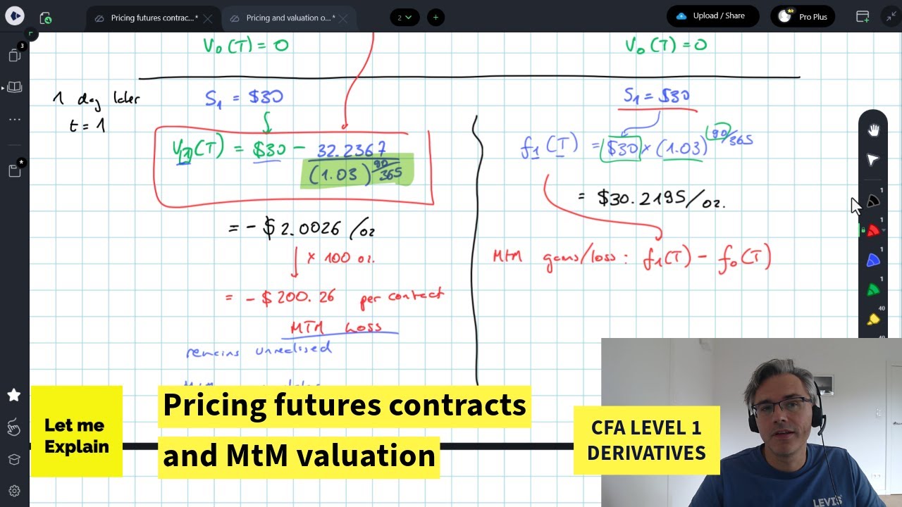 Pricing futures contracts and MtM valuation (for the CFA Level 1 exam)