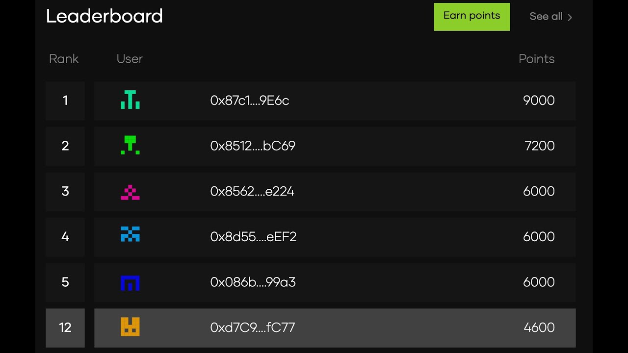 Cross chain transfer and access to rewards on Eddy finance