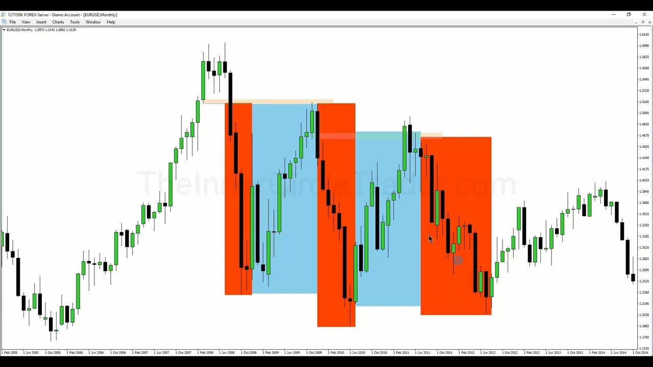 ICT Mentorship Core Content - Month 03 - Institutional Order Flow