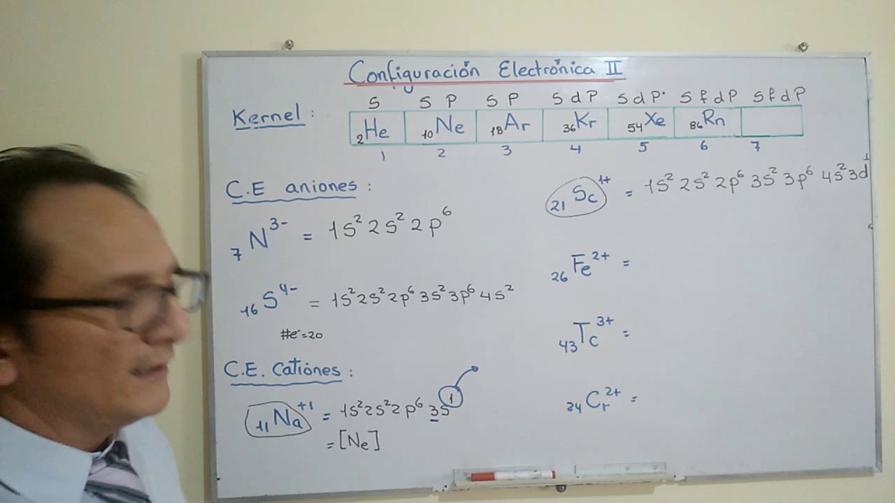 Configuración electrónica de iones