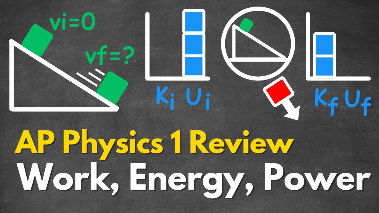 [NEW] AP Physics 1 Unit 3 Work, Energy, and Power Review