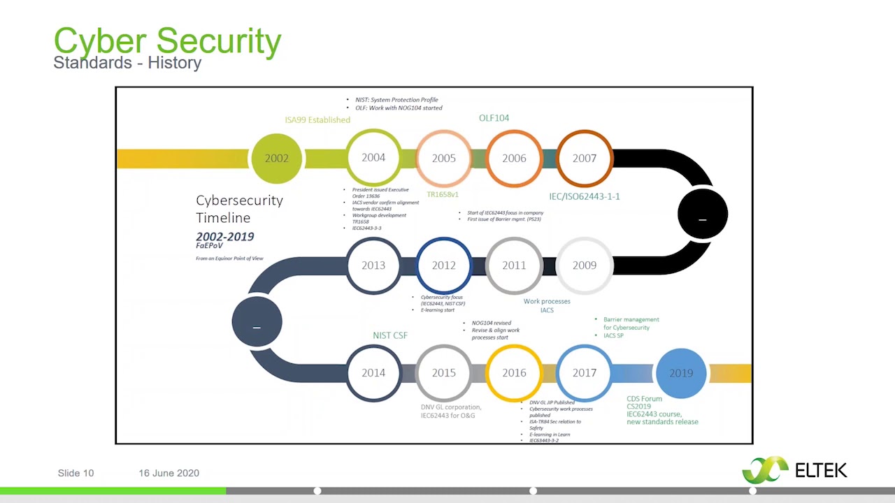 Cyber Security - et webseminar fra Eltek