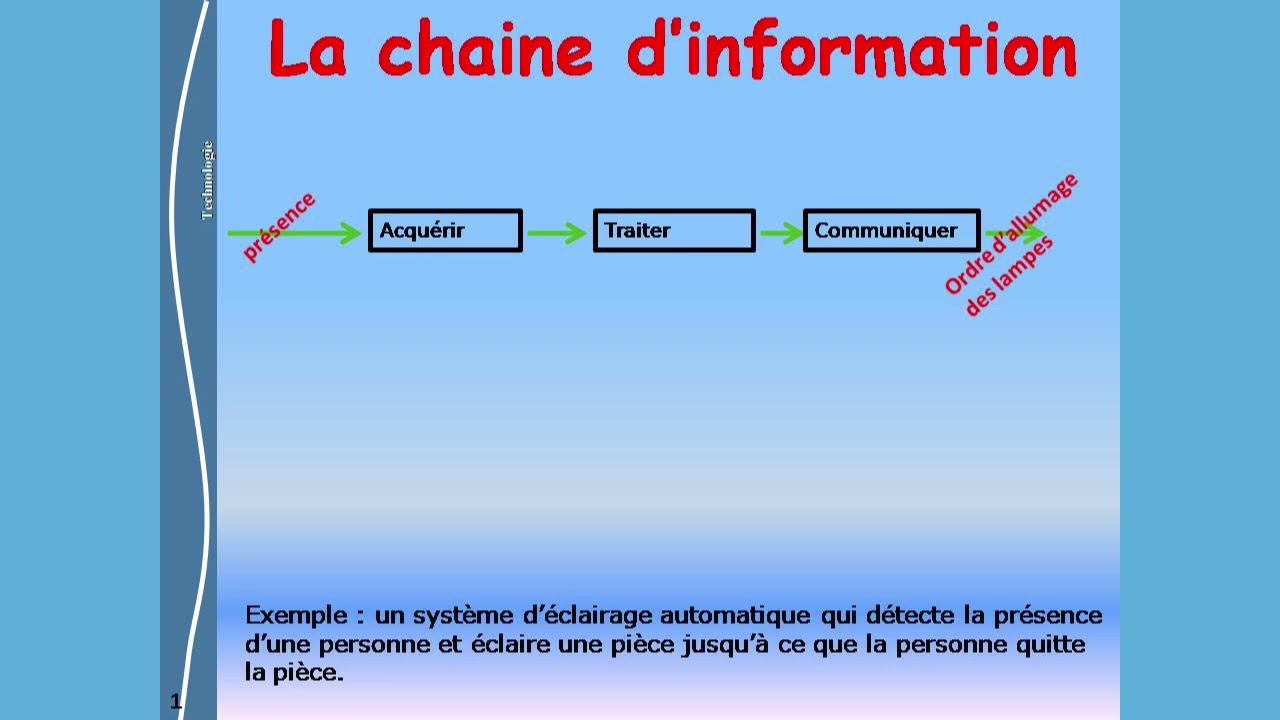 La cha&icirc;ne d information
