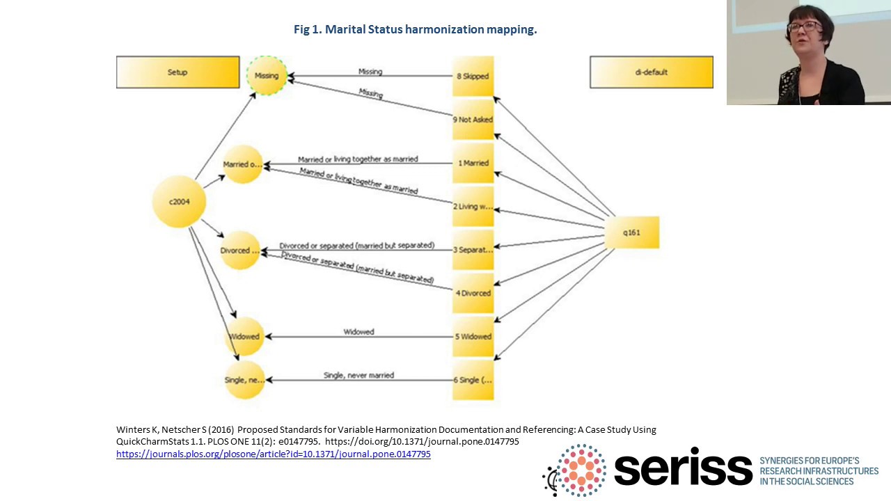 Train the Trainer - Data harmonisation case study