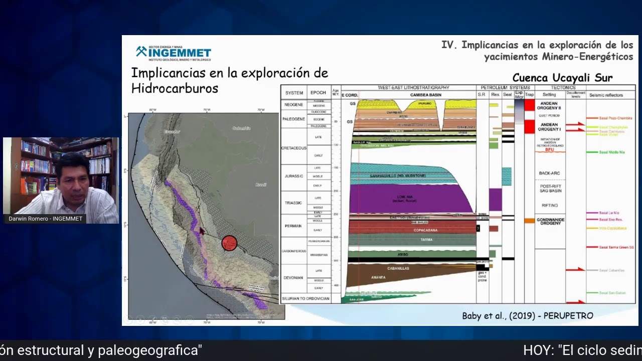 El ciclo sedimentario Carbon&iacute;fero P&eacute;rmico del territorio peruano