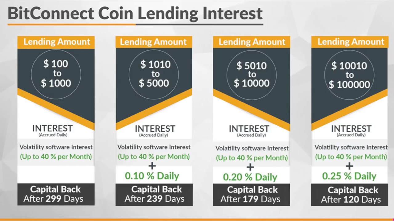 BitConnect Presentation