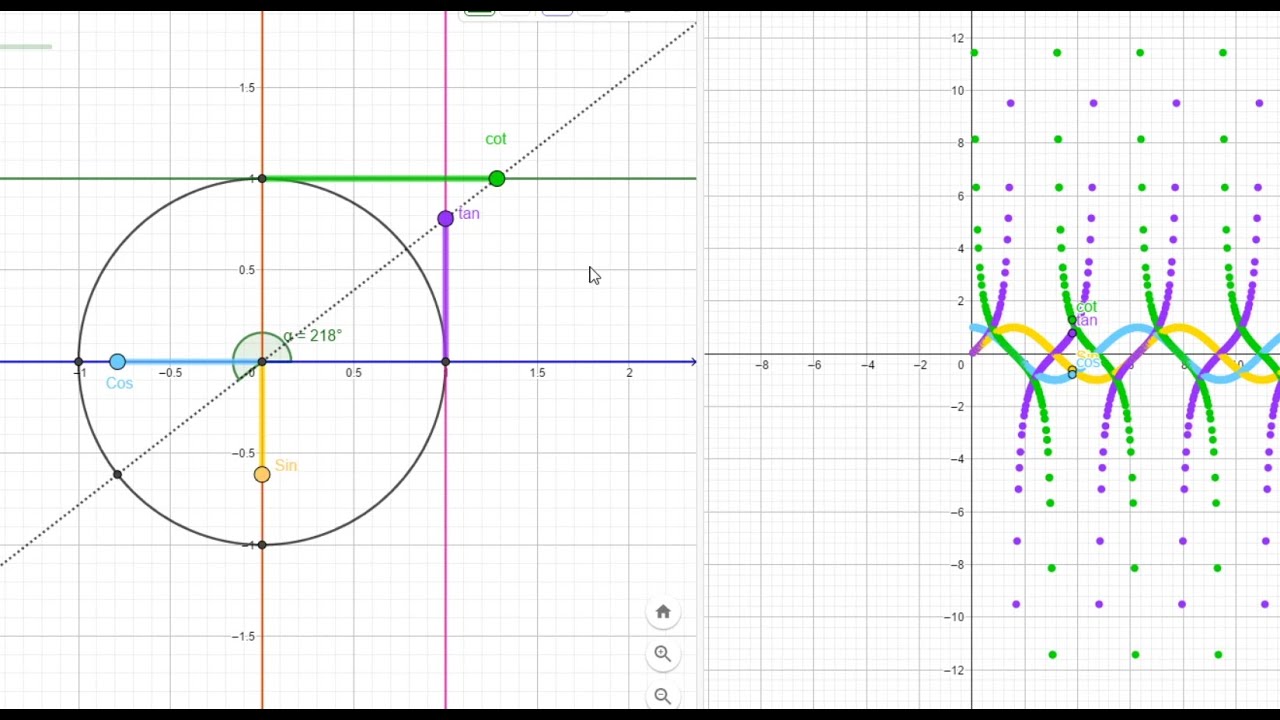 BDE- GeoGebra Dersleri 9- Trigonometri, Birim Çember