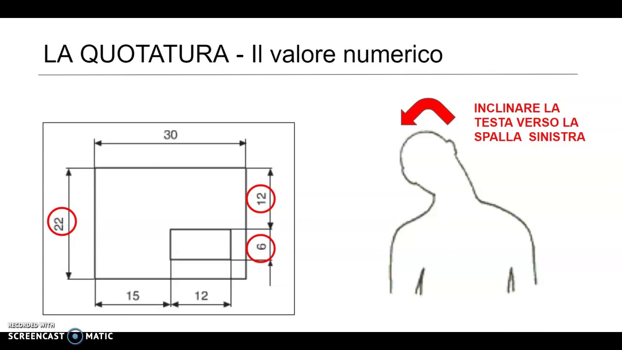 Quotatura