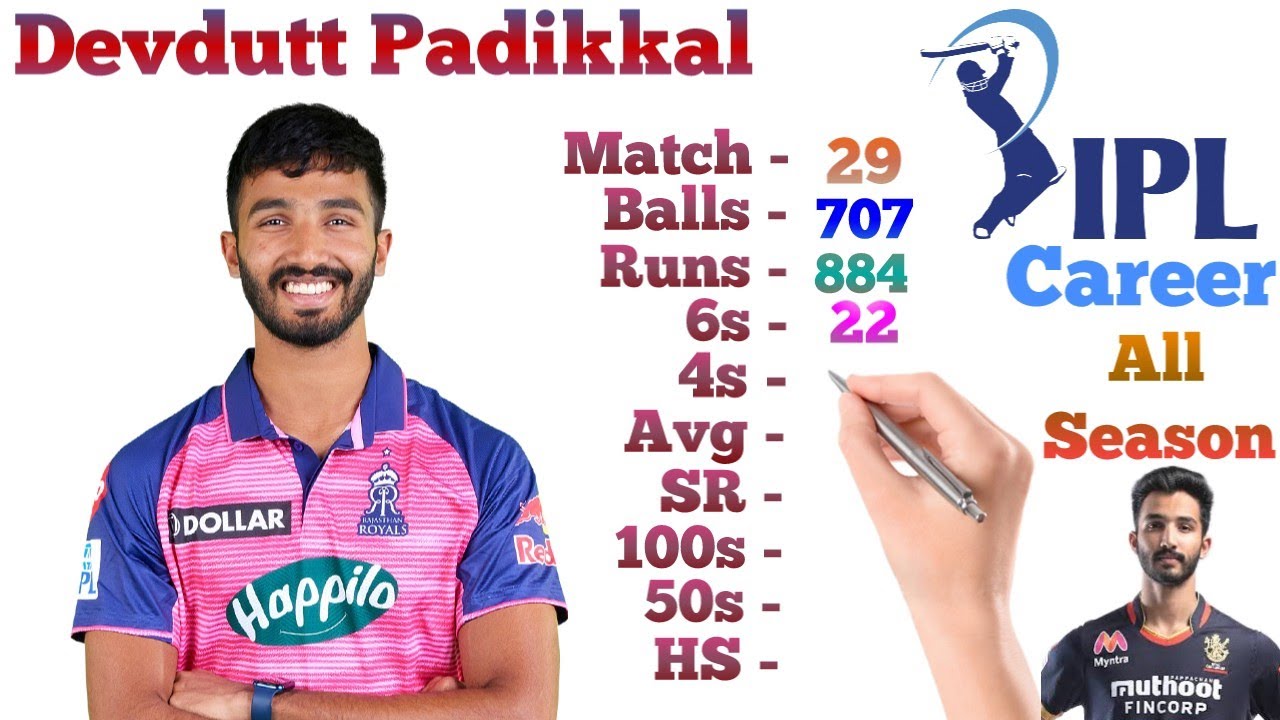 Devdutt Padikkal IPL Career || RR || Match, Runs, 4s, 6s, 100, 50, Avg || Devdutt Padikkal Stats