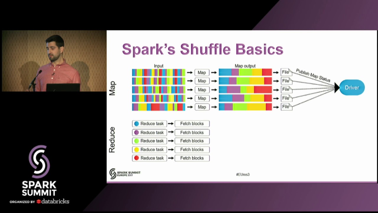 Accelerating Shuffle: A Tailor Made RDMA Solution for Apache Spark - Yuval Degani