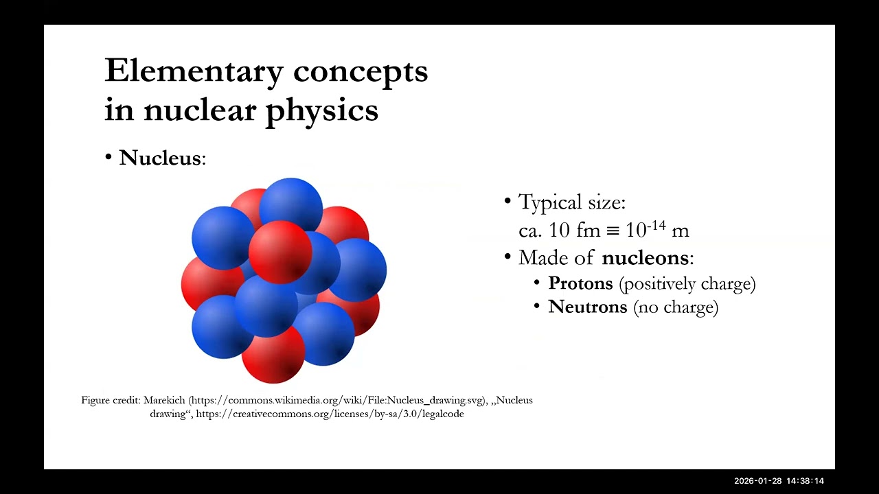 GIF E&T Webinar 108: History of Nuclear Power Development