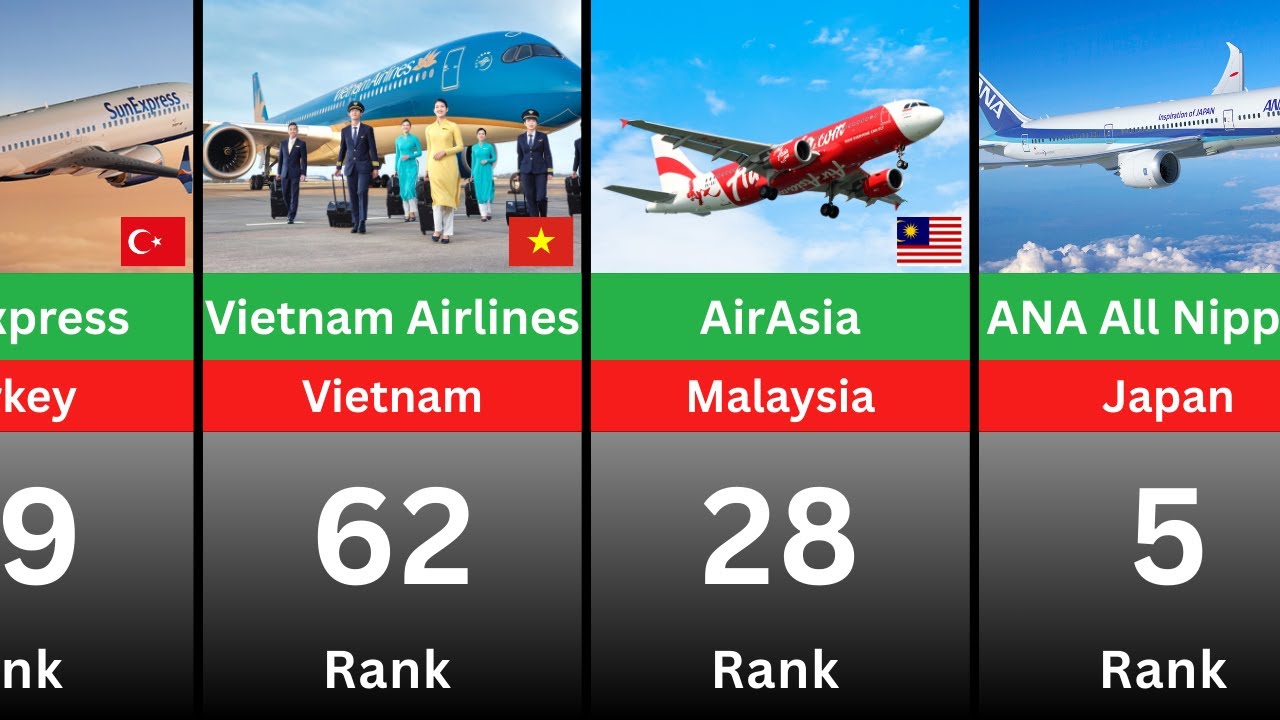 The World's Top 100 Airlines in 2025