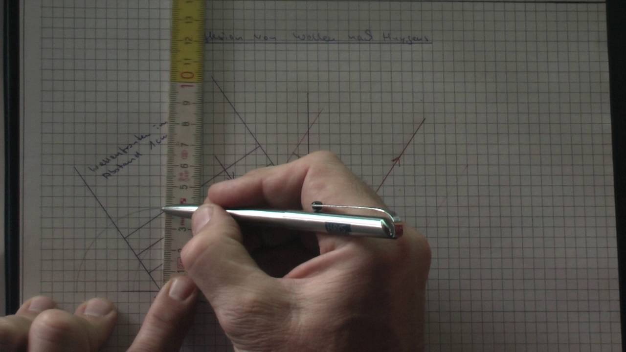 Reflexion nach Huygens