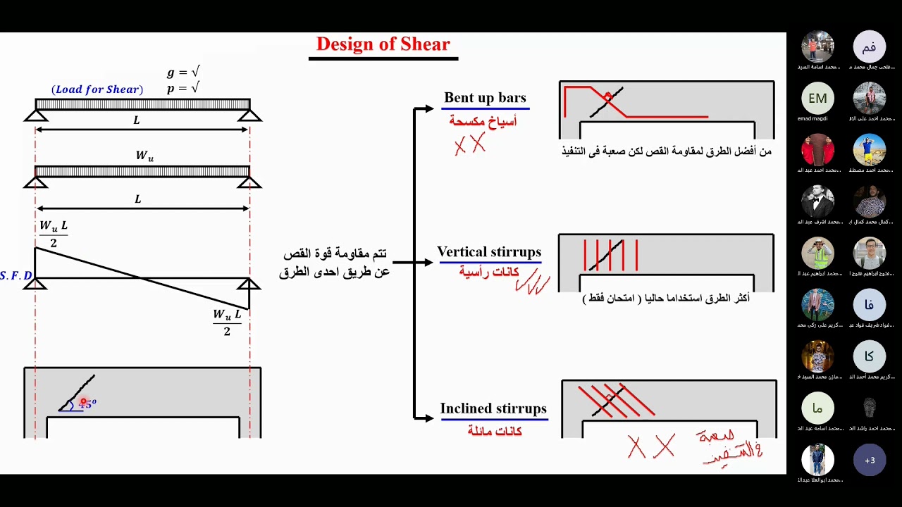 ثانية مدني - تصميم قوى القص - Design of shear