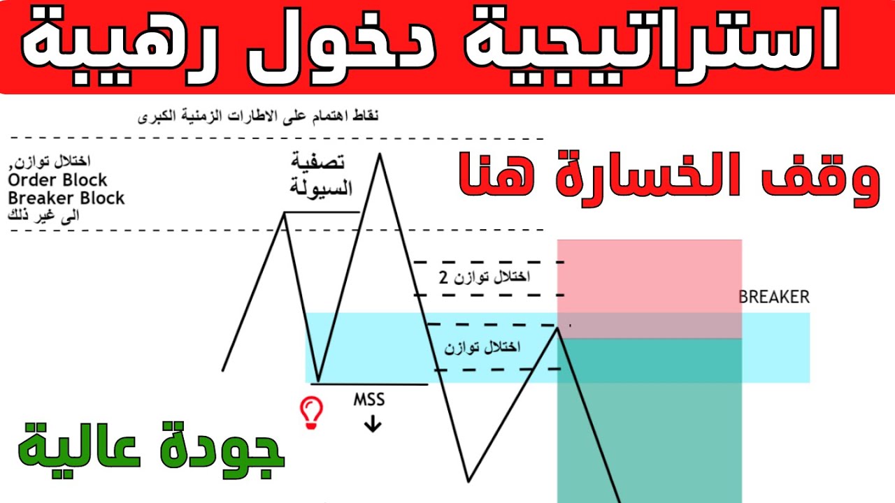 استراتيجية تداول قوية - واسرار وقف الخسارة حصريا على قناة التداول