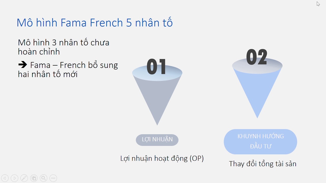 [FTU2_Nh&oacute;m 8] KIỂM ĐỊNH M&Ocirc; H&Igrave;NH FAMA &ndash; FRENCH 5 NH&Acirc;N TỐ