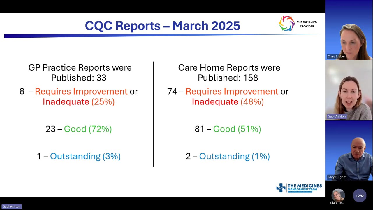 When the CQC Inspector is On site: A day's walk in their shoes. CQC Series 2025