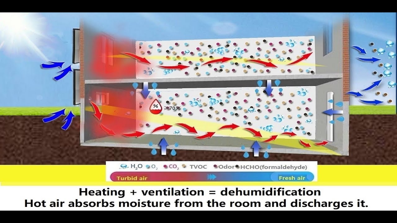 OSCAR solar air heater/collector  cartoon