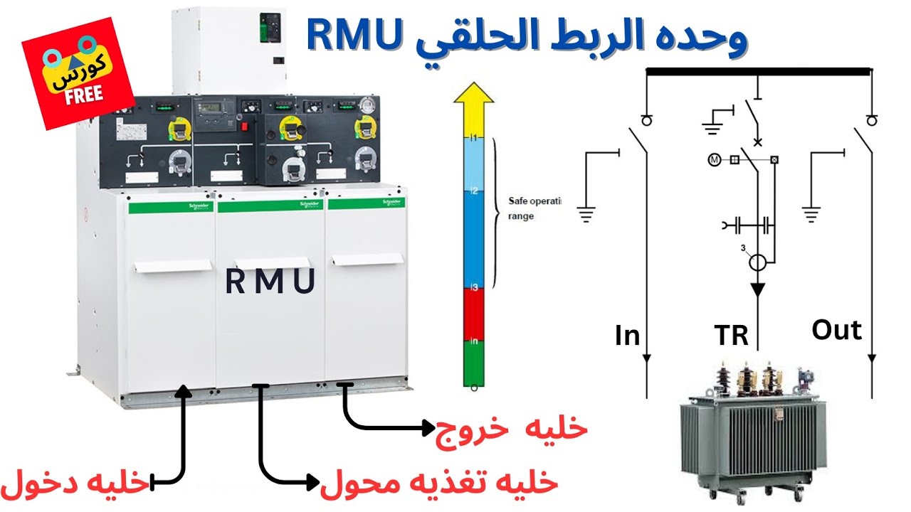شرح موزع الجهد المتوسط ح#10 وحده الربط الحلقي RMU (الجزء الاول).