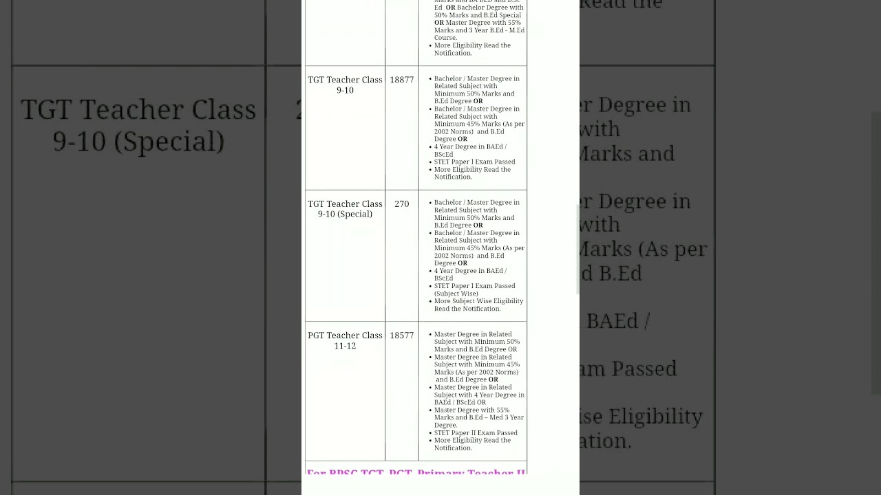 BPSC job update #bihar_update #government Bihar teacher vacancy #Bihar job #new teaching job update