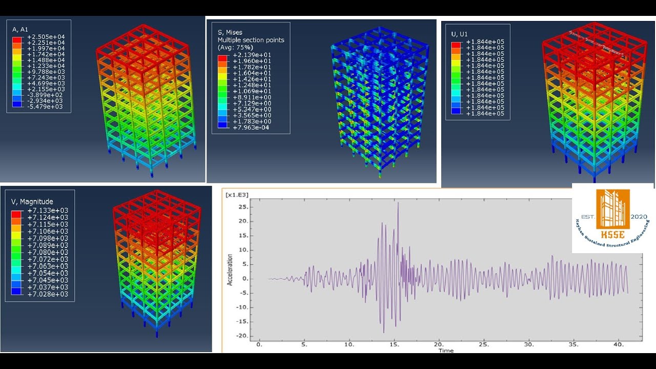 ABAQUS tutorial Time history analysis of A ten-story steel structure