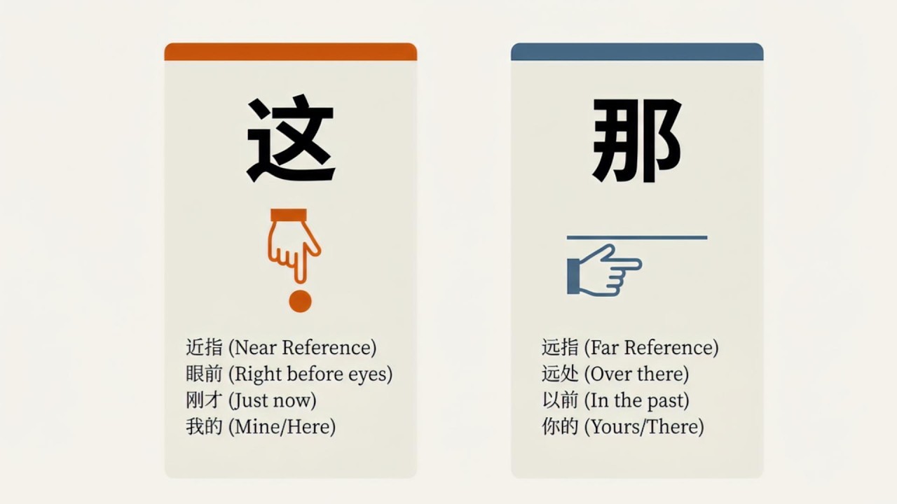 This & That in Chinese HSK1 Grammar Lesson｜“这”和“那”的区别，可理解性输入