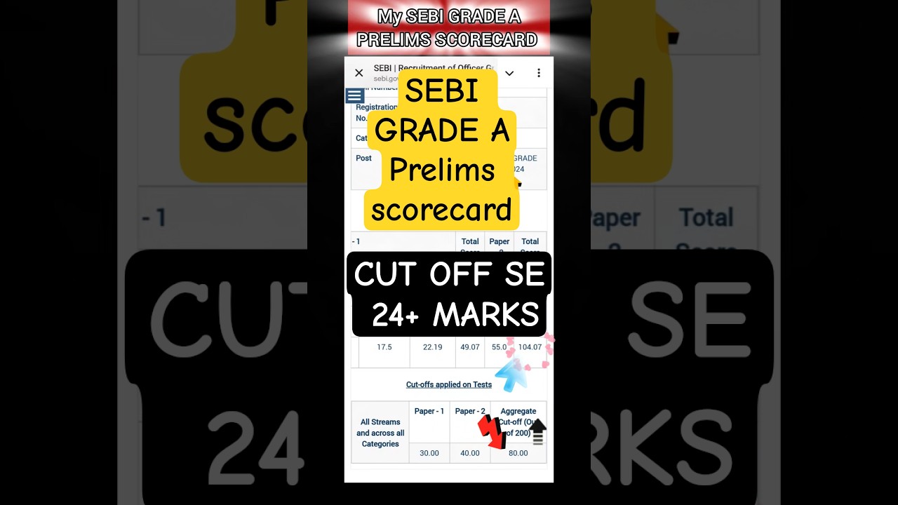 MY SEBI GRADE A PRELIMS SCORECARD 2024 || 