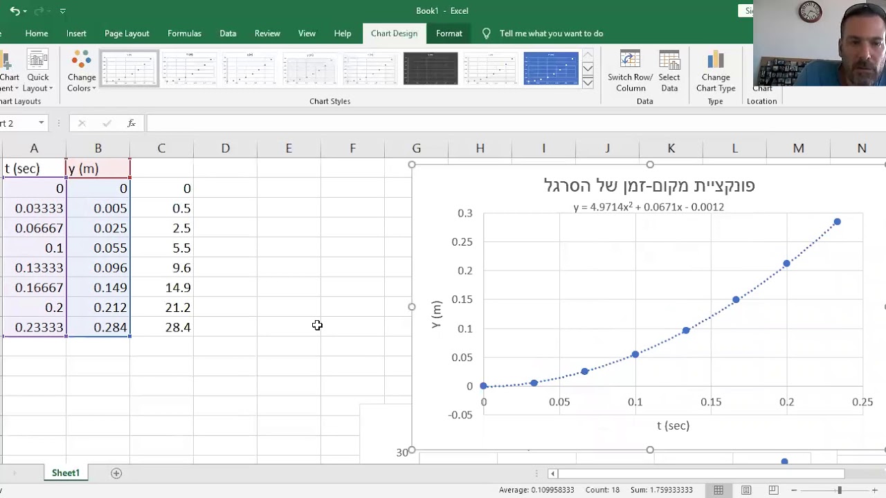 איך לייצר גרף מקום זמן וגרף מהירות זמן