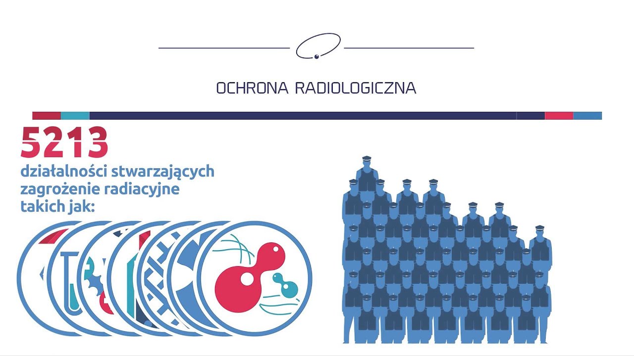 Państwowa Agencja Atomistyki - ochrona radiologiczna