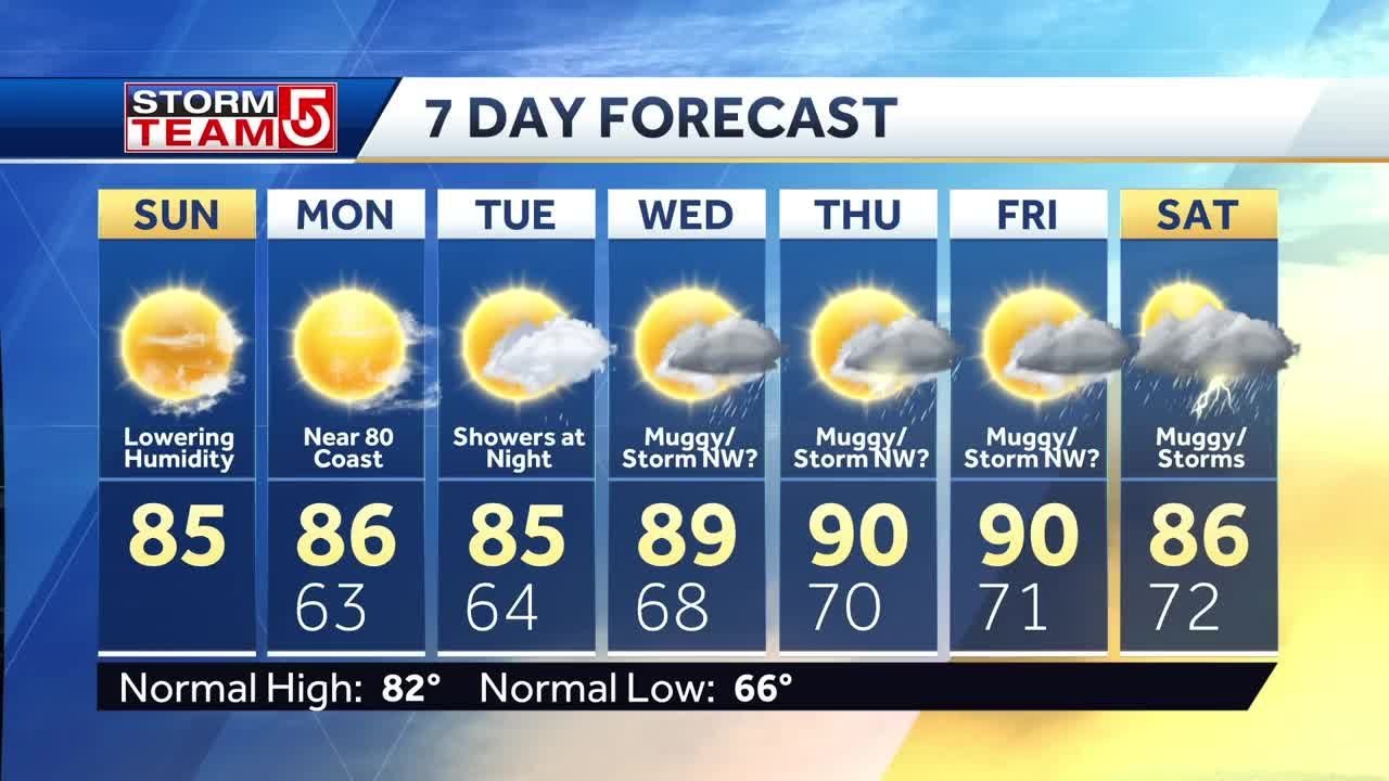 Video: Lots of sun, less humid