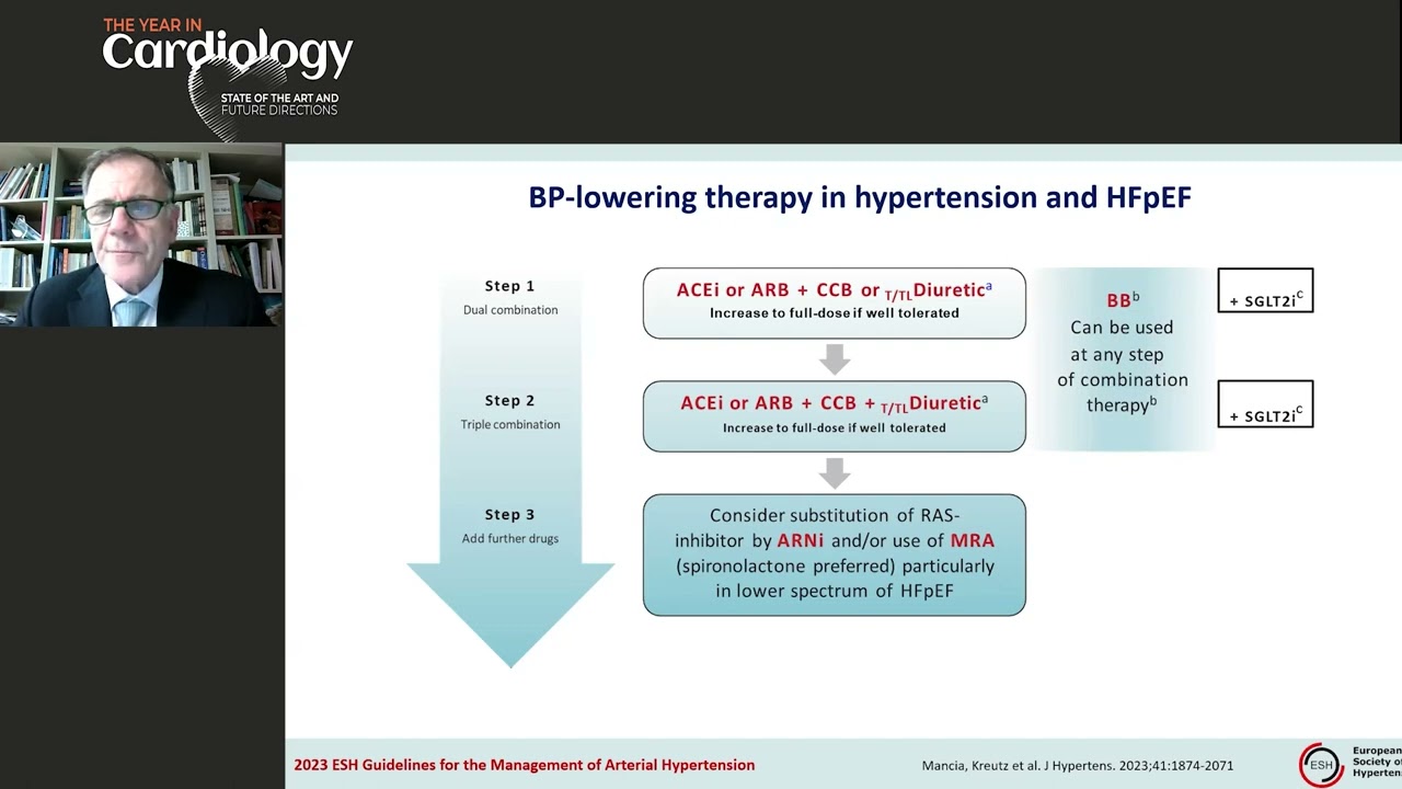 19 What the 2023 Guidelines for the Management of Arterial Hypertension Say Costas Tsouifis