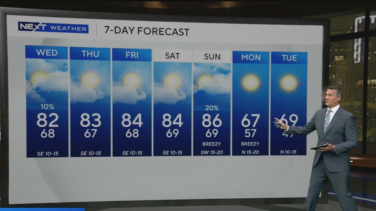 Temperatures to drop after the weekend in South Florida as wind comes into the state