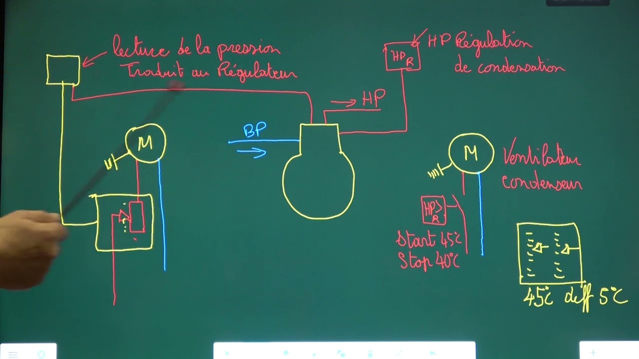 vidéo N°72 pressostat HP régulation de condensation