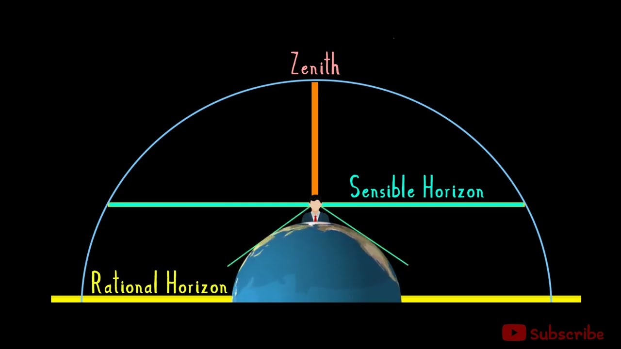 Celestial Navigation Technique: Rational, Visible and Sensible