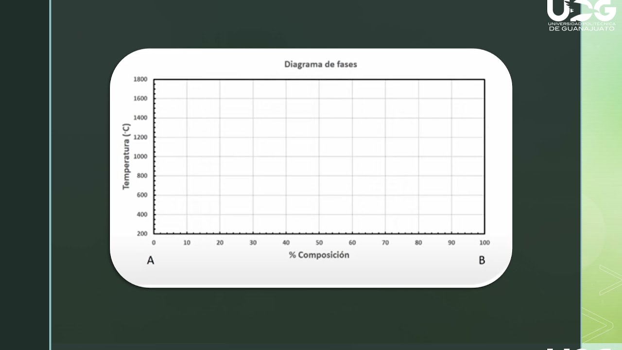 DIAGRAMA DE FASES (ISOMORFO)