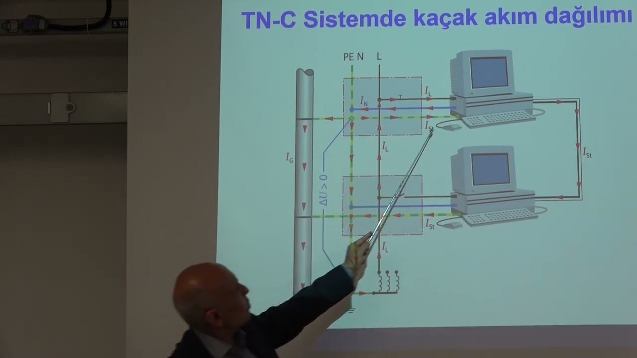 15 Topraklama çeşitleri B0023 1