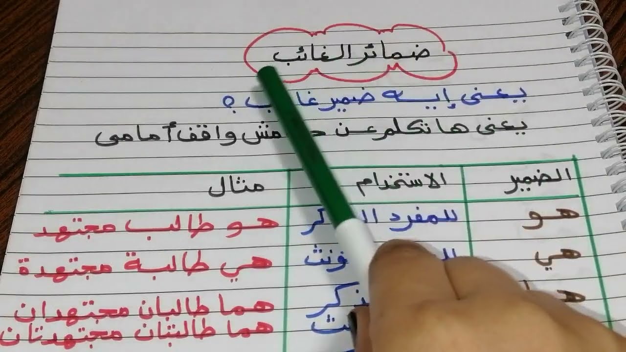 شرح ضمائر الغائب للصف الأول الإبتدائي مع حل تدريبات عليهامش هاتحتاجي تقعدي تذاكري مع ابنك