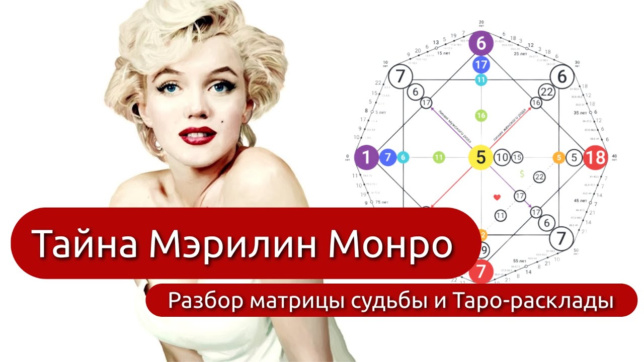 Тайна Мэрилин Монро •  разбор даты рождения и таро-расклады